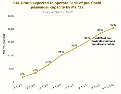 singapore airlines c6l share price.